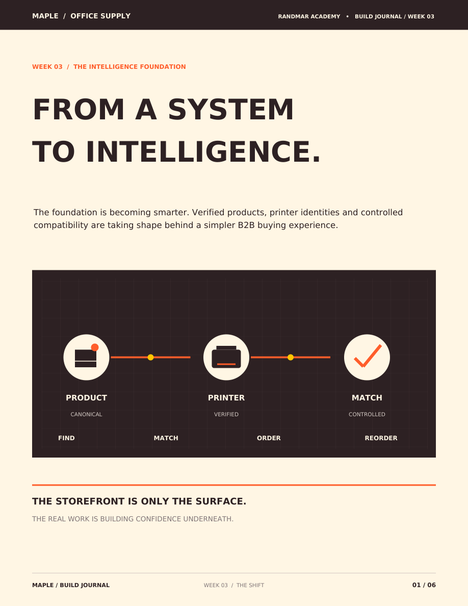 Maple Office Supply Build Journal, Week 03: From a system to intelligence.