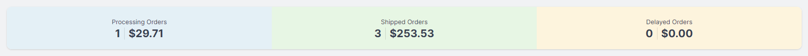 Reseller Portal Details Page Metrics